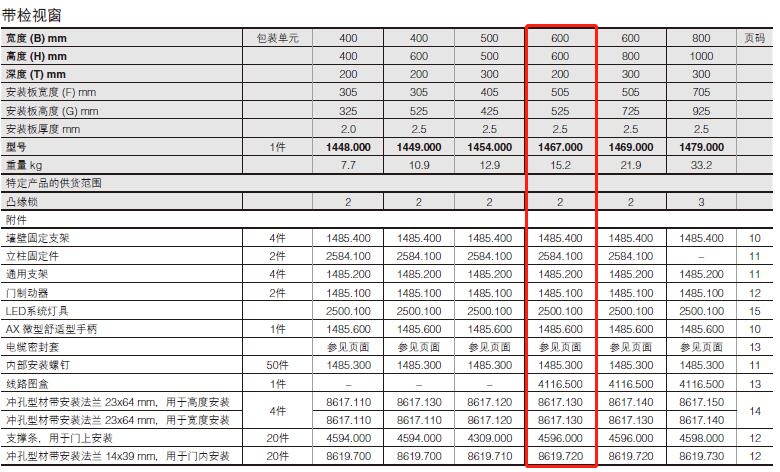 威圖機(jī)柜威圖空調(diào)維修威圖電柜威圖母線威圖風(fēng)扇rittal威圖配件威圖售后