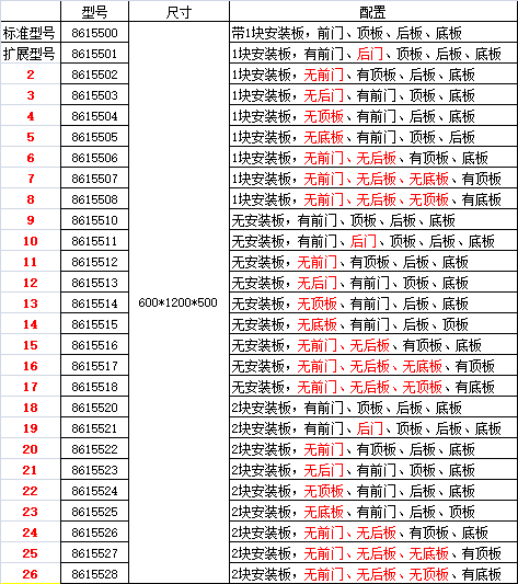 威圖機(jī)柜威圖空調(diào)維修威圖電柜威圖母線威圖風(fēng)扇rittal威圖配件威圖售后