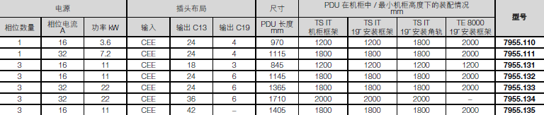 rittal威圖空調(diào)威圖電柜威圖母線威圖風(fēng)扇威圖售后