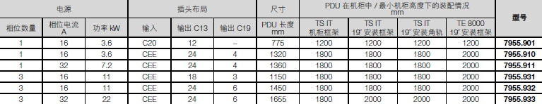 rittal威圖空調(diào)威圖電柜威圖母線威圖風(fēng)扇威圖售后