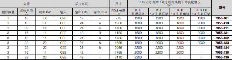 rittal威圖空調(diào)威圖電柜威圖母線威圖風(fēng)扇威圖售后