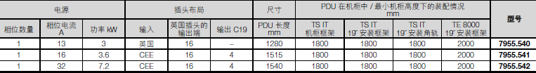 rittal威圖空調(diào)威圖電柜威圖母線威圖風(fēng)扇威圖售后