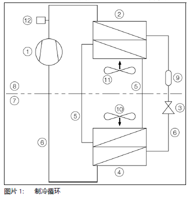 威圖機柜威圖空調維修威圖電柜威圖母線威圖風扇rittal威圖售后 威圖機柜威圖空調維修威圖電柜威圖母線威圖風扇rittal威圖售后