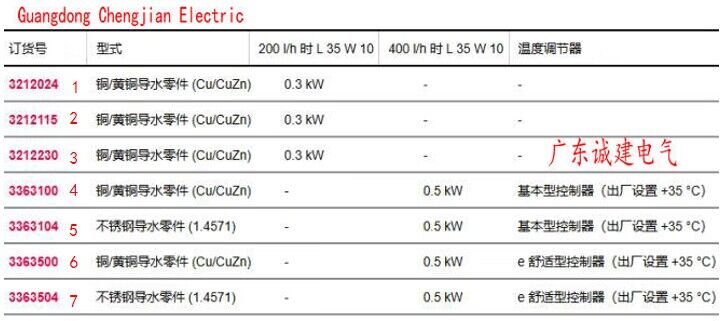 威圖機(jī)柜威圖空調(diào)維修威圖電柜威圖母線威圖風(fēng)扇rittal威圖配件威圖售后
